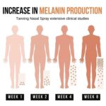 Eelhoe Tanning Nasal Spray Sunless Tanning Mist for Natural-Looking Tan