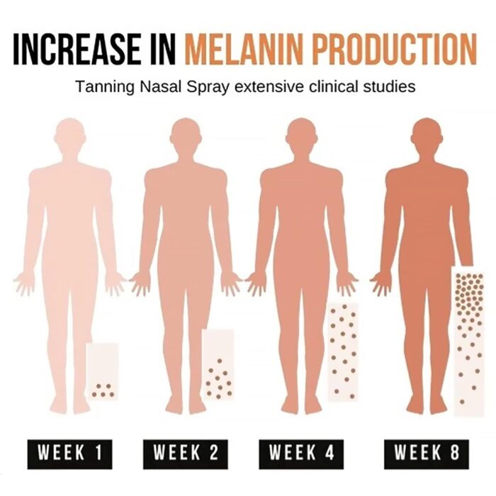 Eelhoe Tanning Nasal Spray​ Sunless Tanning Mist for Natural-Looking Tan